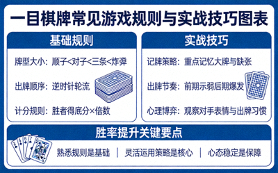 一目棋牌常见游戏规则与实战技巧图表 - 提升胜率的关键要点总结