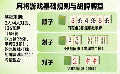 麻将游戏基础规则与胡牌牌型展示 - 顺子、刻子、对子等胡牌组合