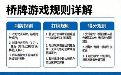 桥牌游戏规则详解 - 叫牌、打牌与得分规则介绍